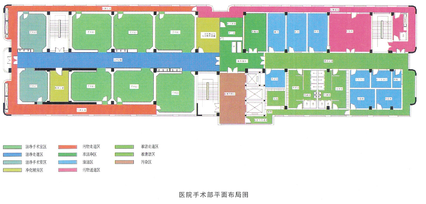 醫(yī)院裝修設(shè)計手術(shù)室潔凈度劃分