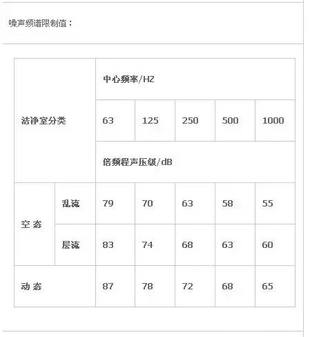 潔凈室設計標準圖