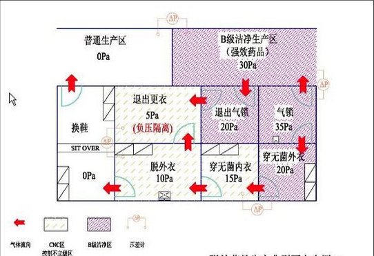 潔凈室氣壓設計圖