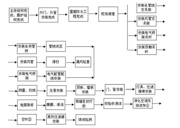 潔凈車(chē)間裝修圖